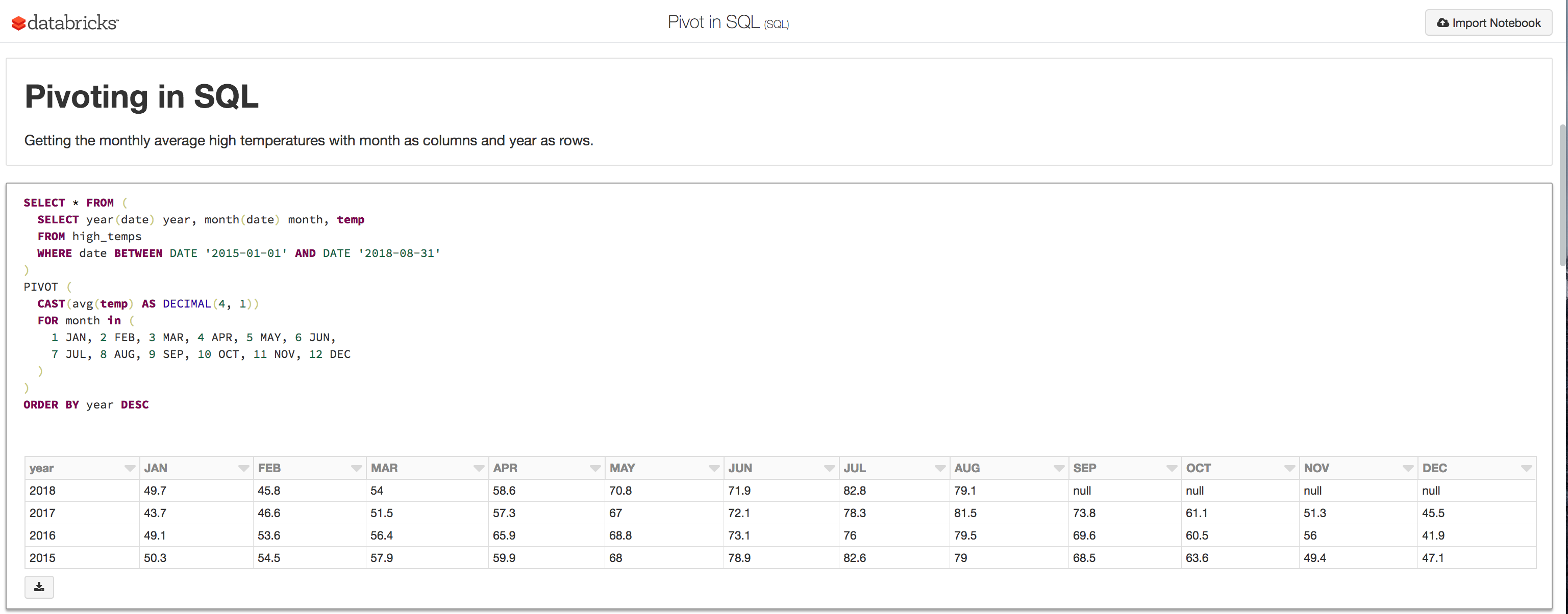 Sql でピボット Pivot を使用したデータ変換 行から列への変換 Databricks ブログ