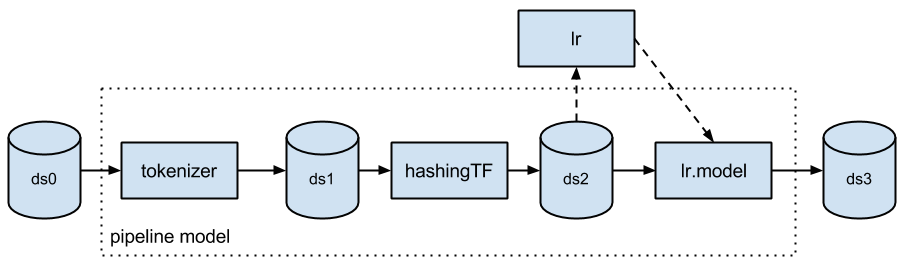 ml-pipelines-databricks