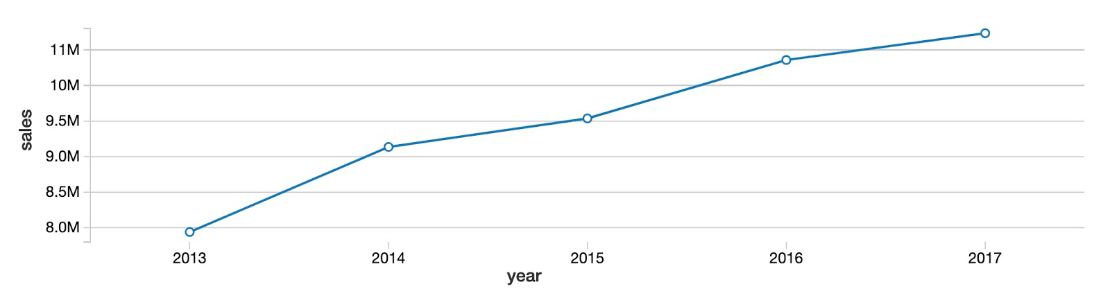 Fine Grained Time Series Forecasting With Facebook Prophet Updated For