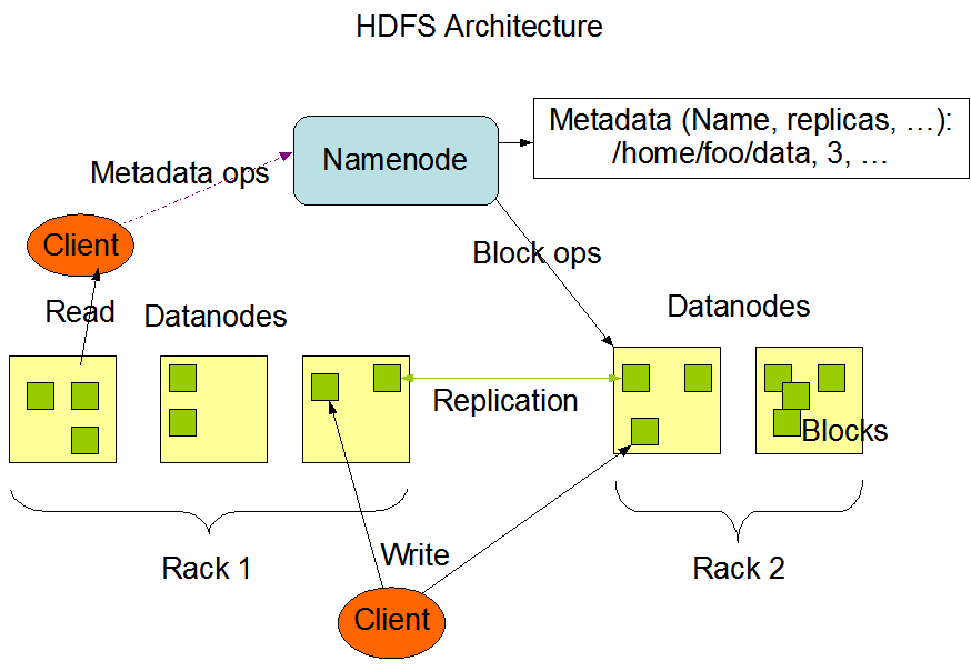 Hadoop Distributed File System (HDFS) – Databricks