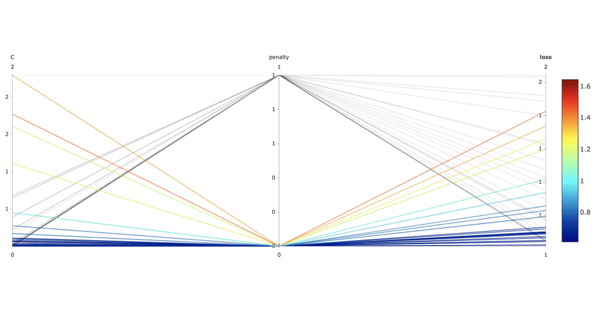 Better-Machine-Learning-through-Active-Learning-03