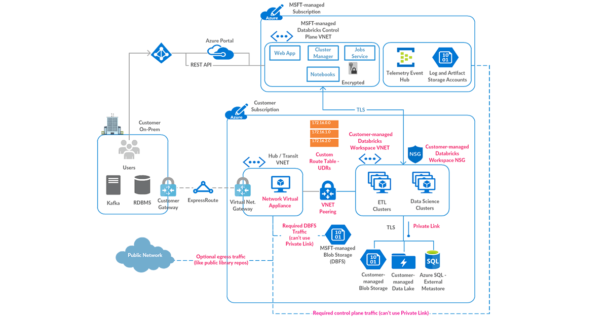 databricks-architecture-hot-sex-picture