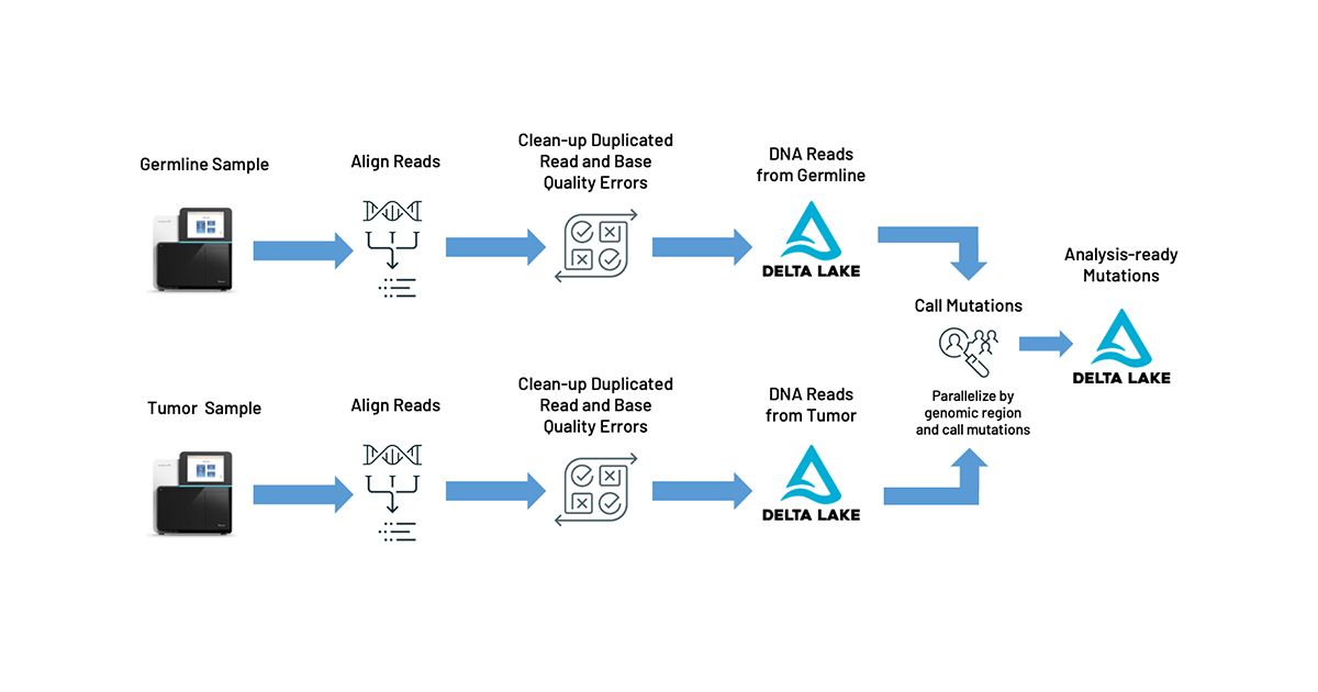 svc-architecture-og-2