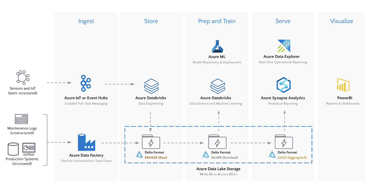 blog-iot-part-1-3-og