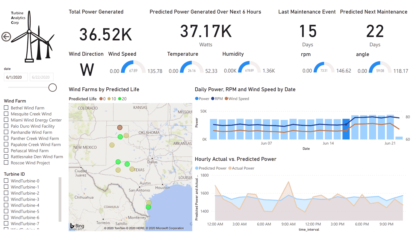 With Azure Databricks’ IIoT data analytics, you can use the output to generate powerful real-time BI dashboards.