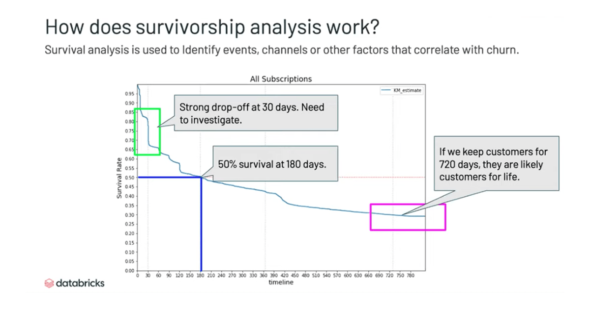 How to Improve Customer Retention with Precise Churn Prediction Models