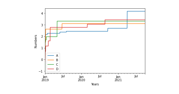 Plotting Spark DataFrame by using Koalas