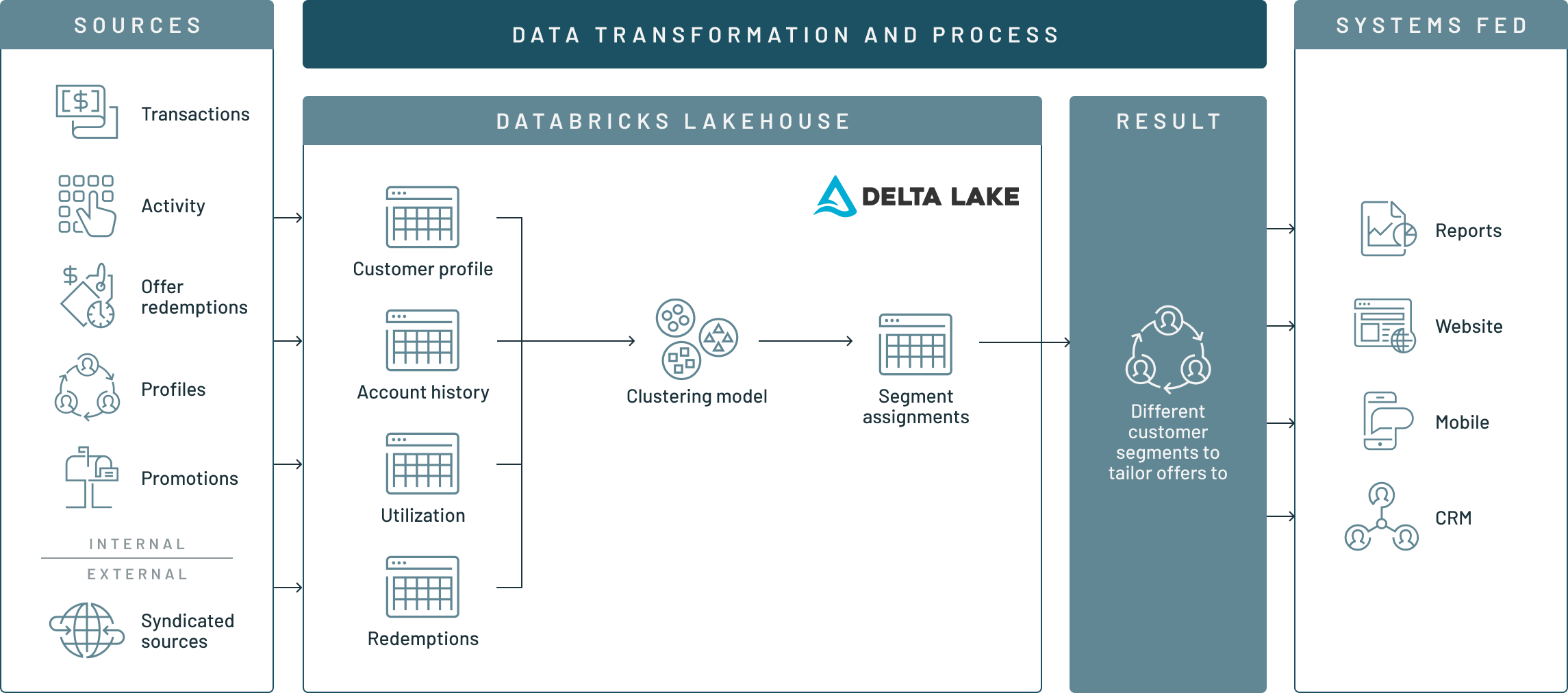 customer-segmentation-Diagram