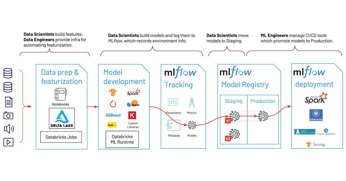 Ml platform hot sale