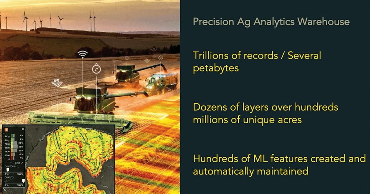 Precision Ag Analytics Warehouse