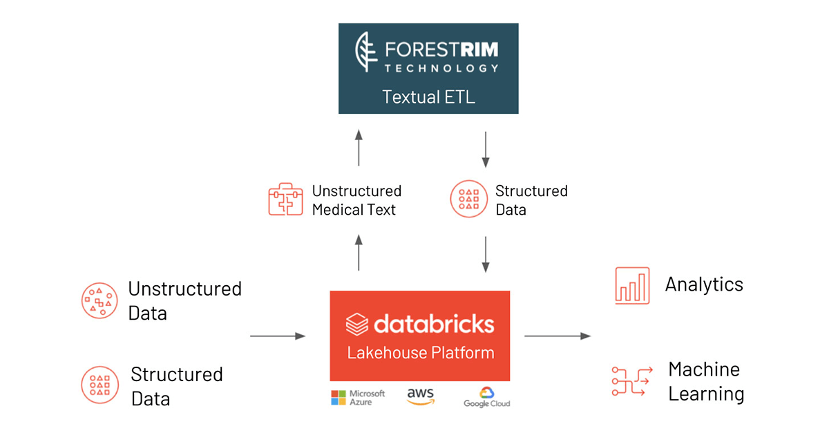 text-etl-blogf-og