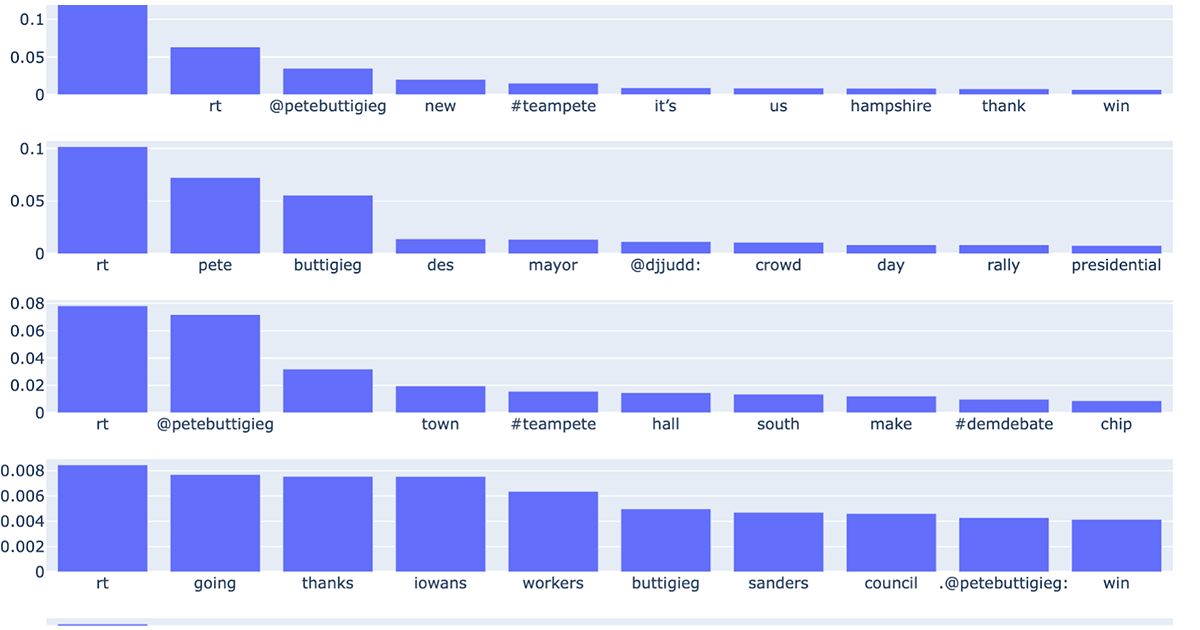 topic-model-blog-og