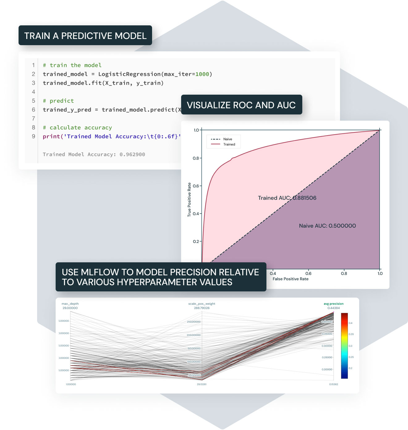 Predict customer churn with machine learning