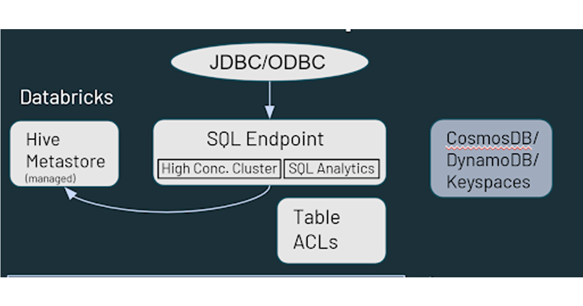 hadoop-migration-5-blog-og