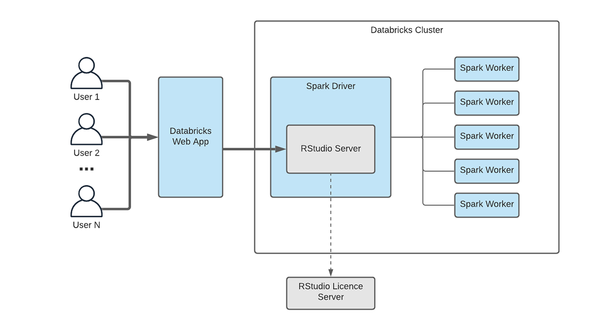 rstudio-res-blog-og