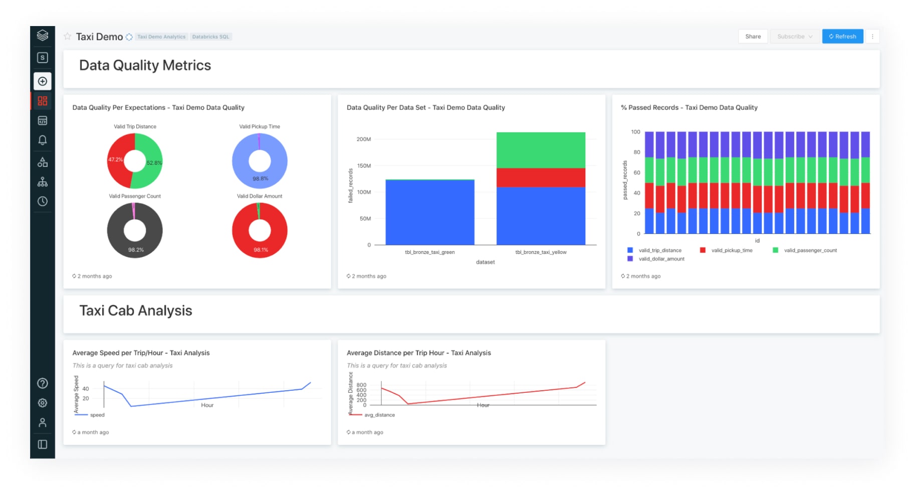 DATA LIVE 