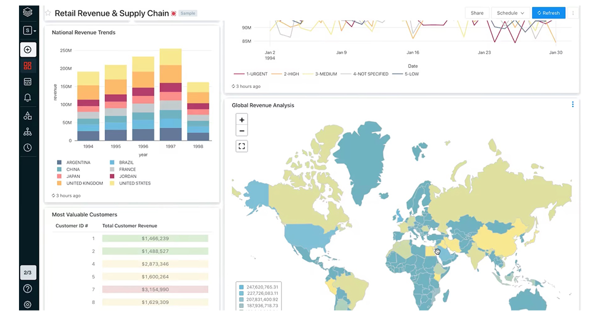 Databricks Sql: Delivering A Production Sql Development Experience On 