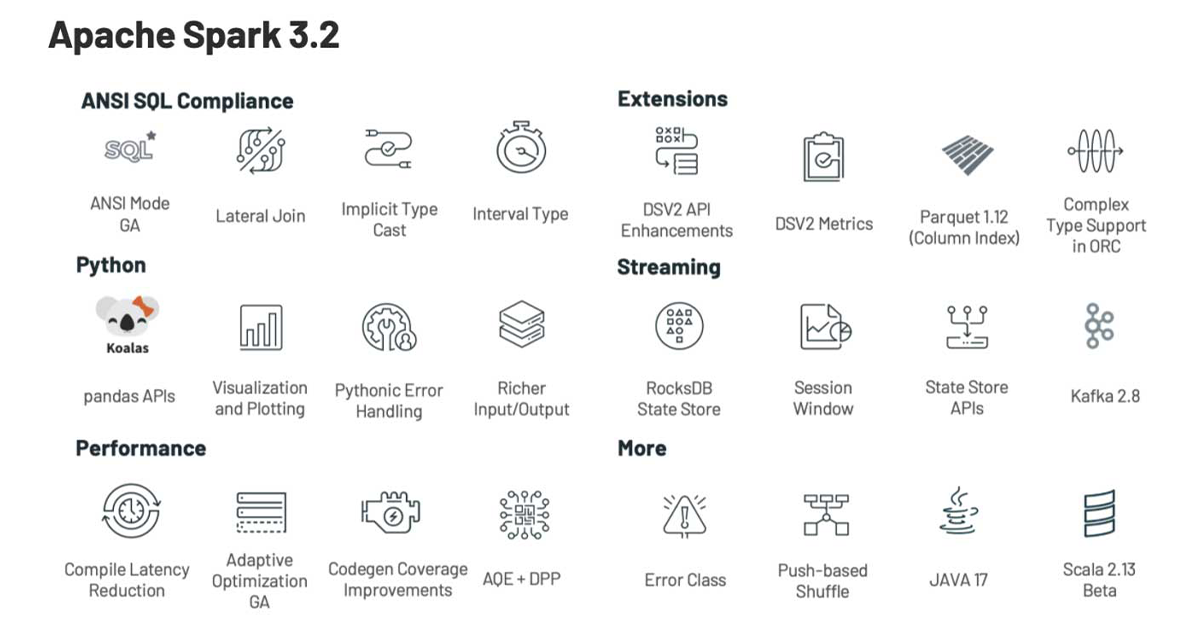 apache-spark-32-og