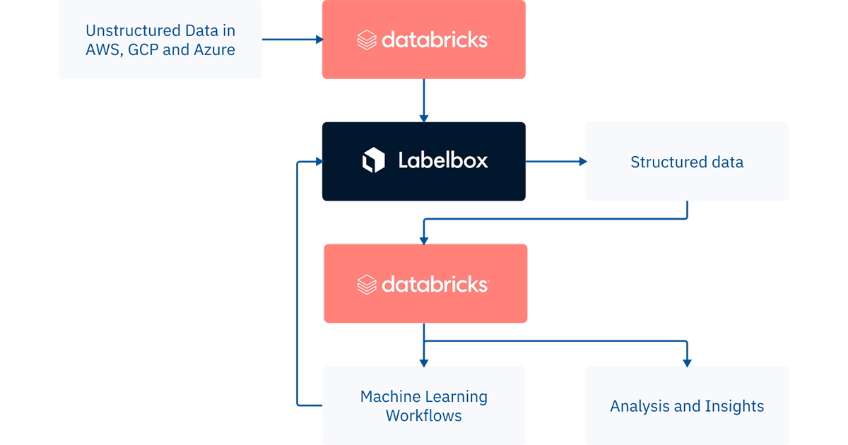 label-box-blog-og