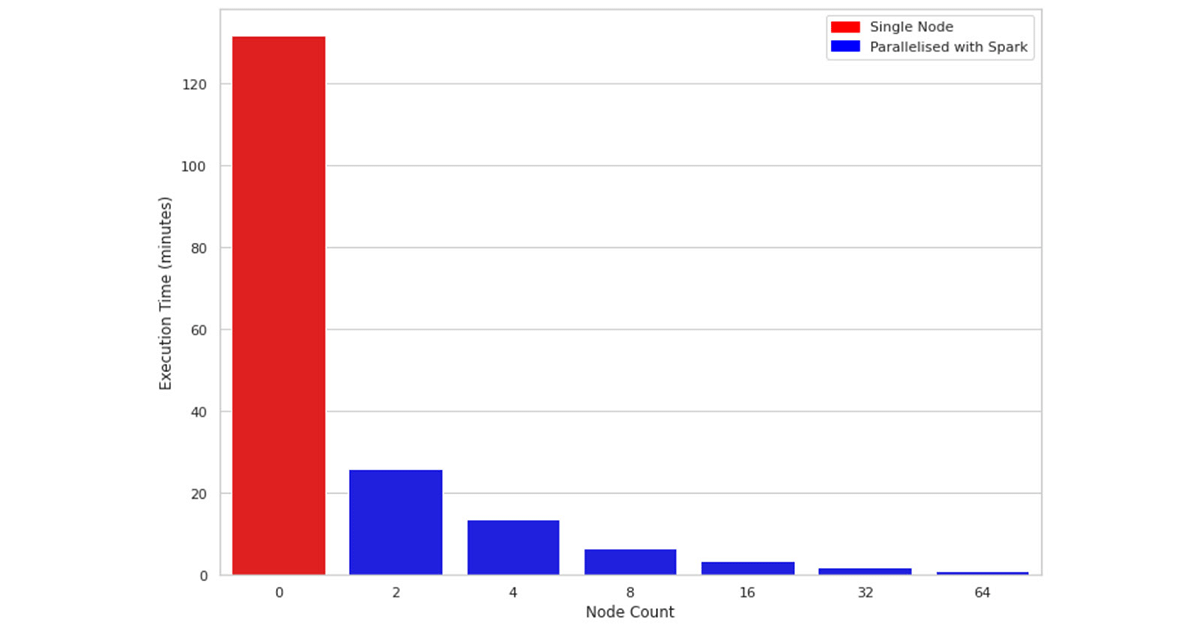 scaling-shap-blog-og