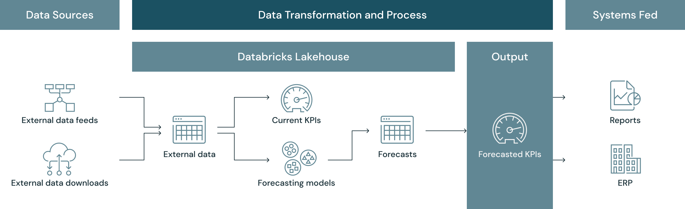 forward-looking-intelligence-diagram