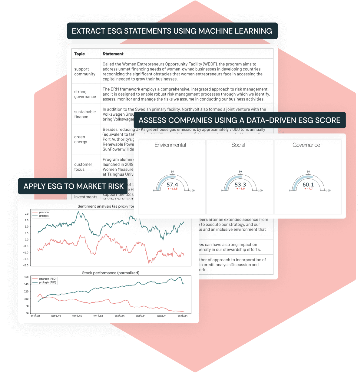 analyze-esg-performance-ui-hex