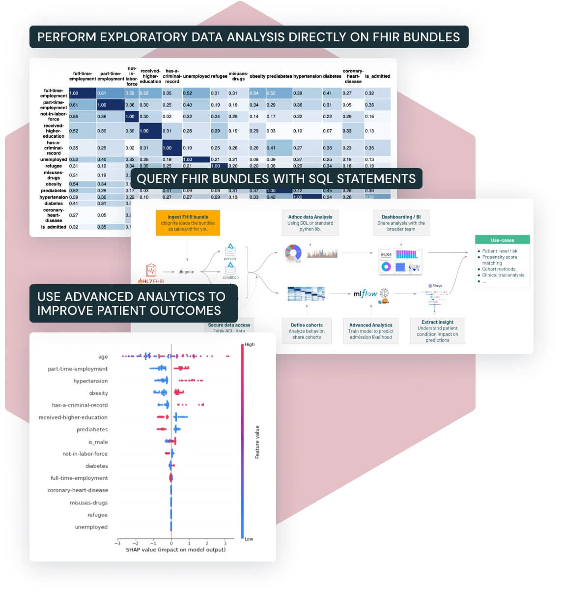 Unlock FHIR bundles for real-time analytics