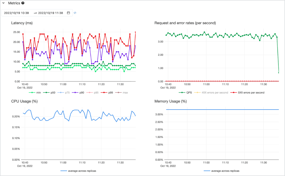 real-time