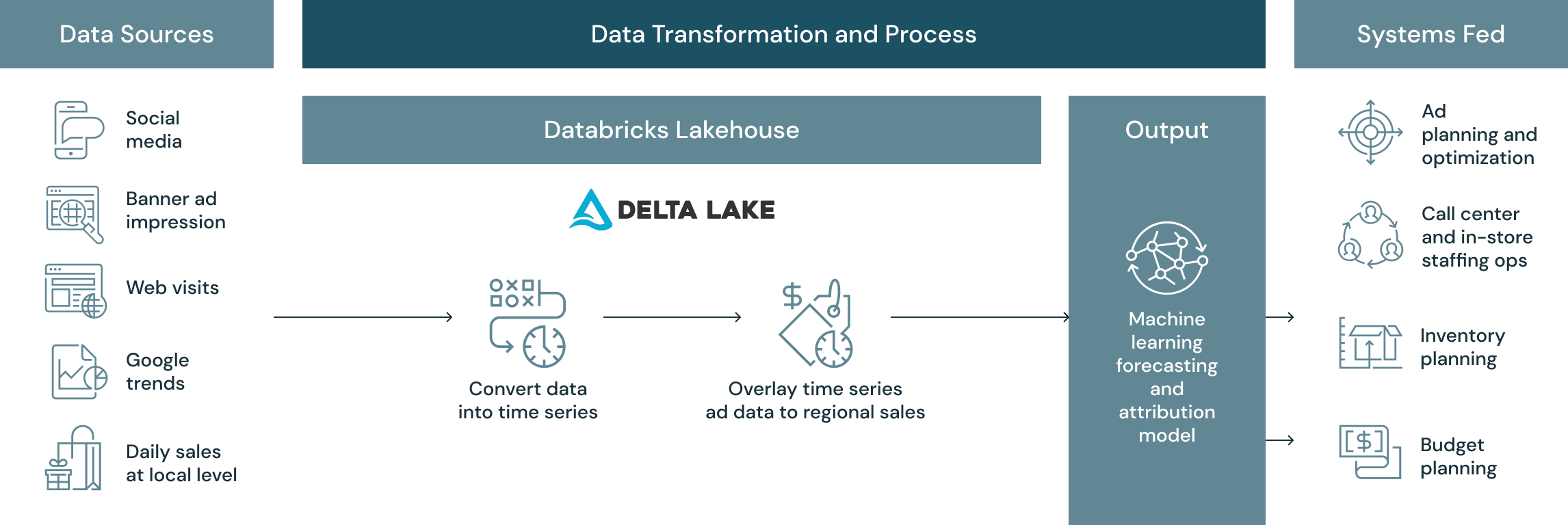 sales-forecasting-diagram-img