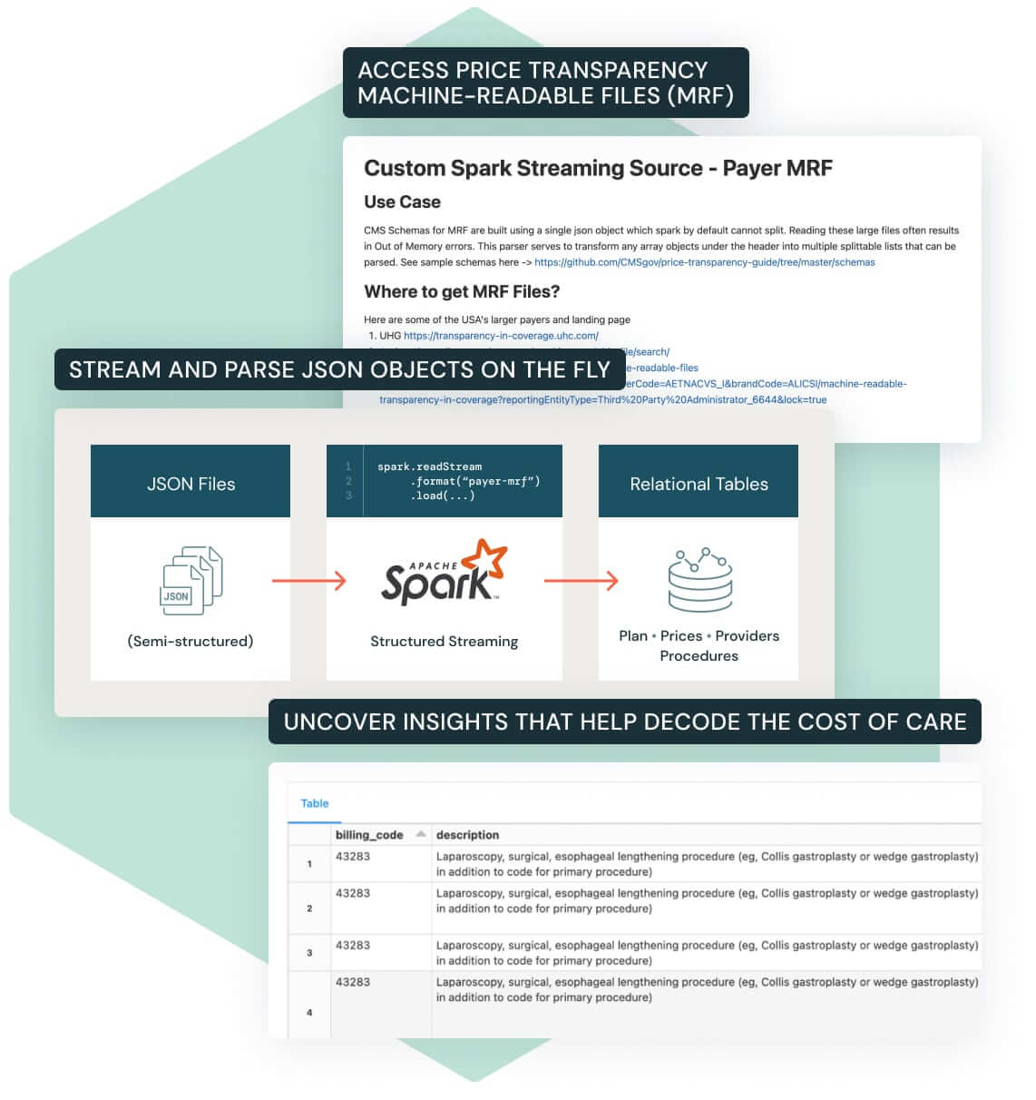 understanding-price-transparency-data-inbody-graphics-img