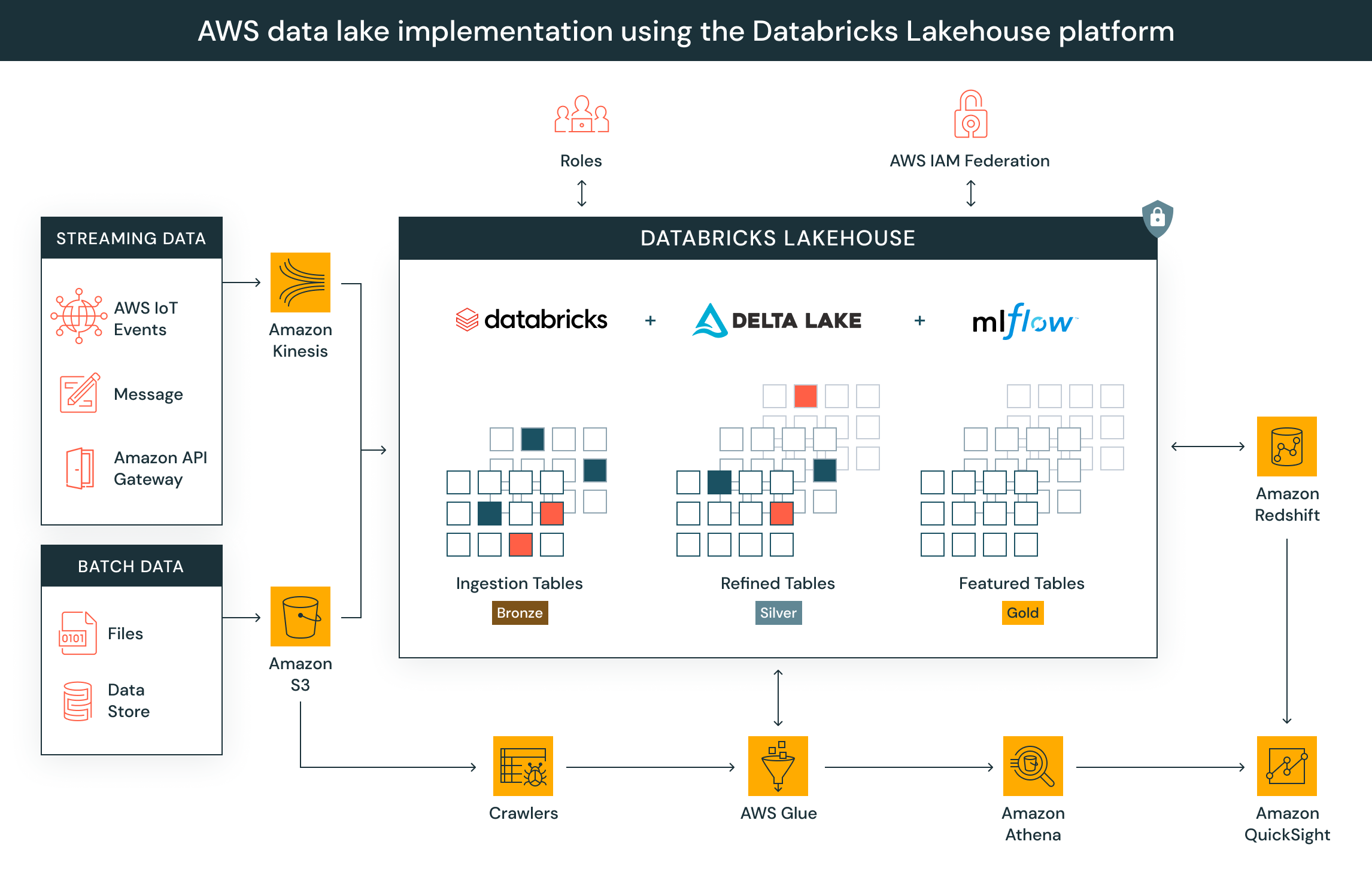 delta-lake-code-imgs