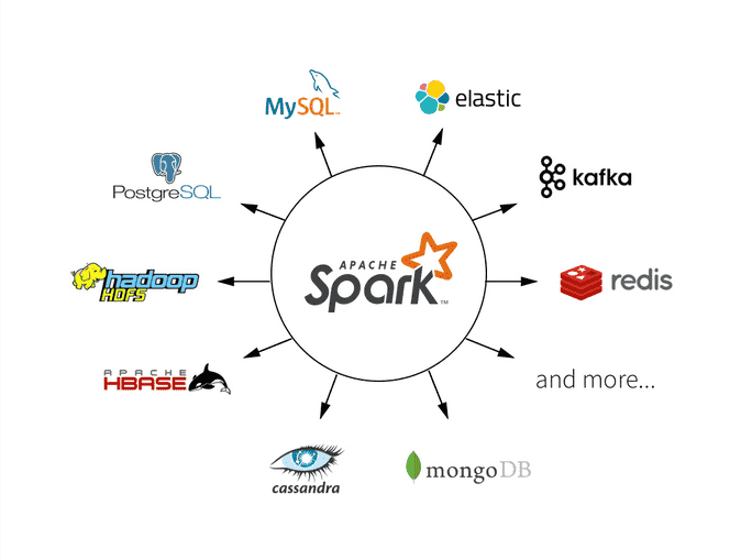 largest open source apache spark image