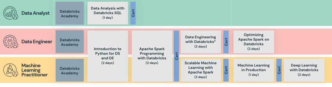 Databricks-Machine-Learning-Professional최신버전자료