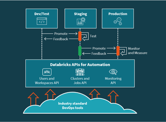 production ready diagram