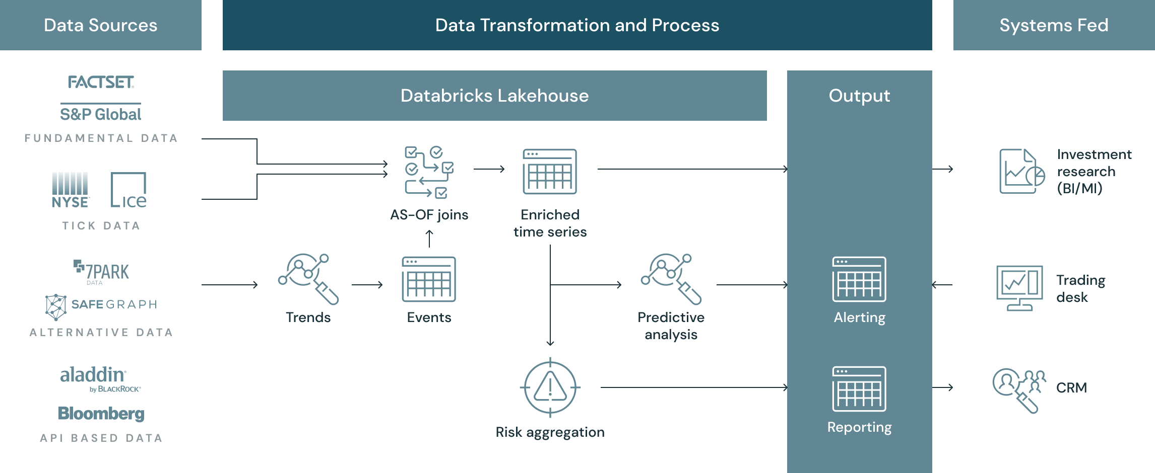 alt data analytics