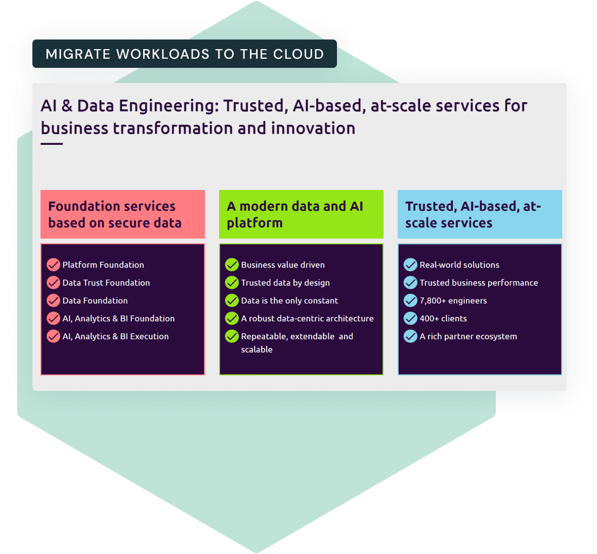 capgemini-migrate-to-cloud-and-databricks-content-graphic