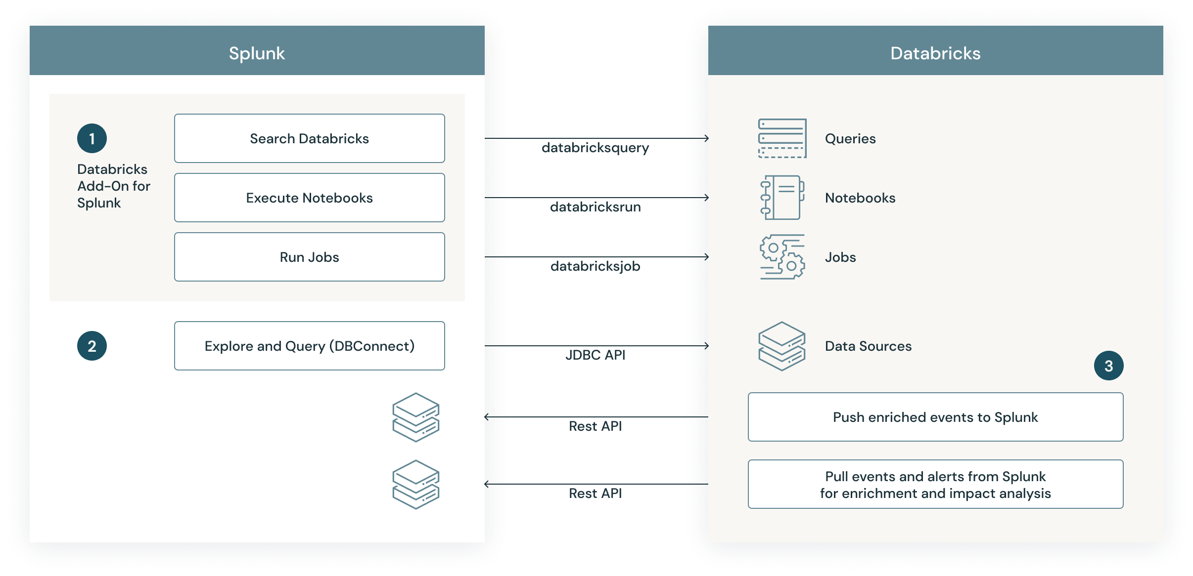 cybersecurity-analytics-and-ai-image