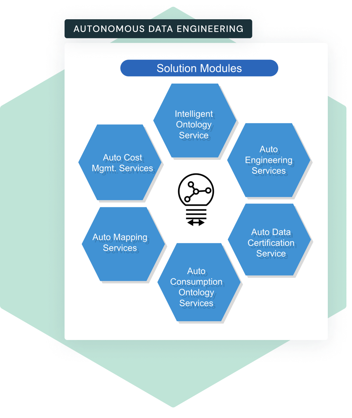 Data and Analytics Engineering