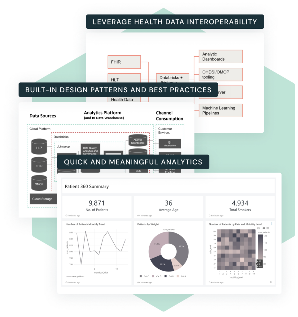 Analytics for Health Data