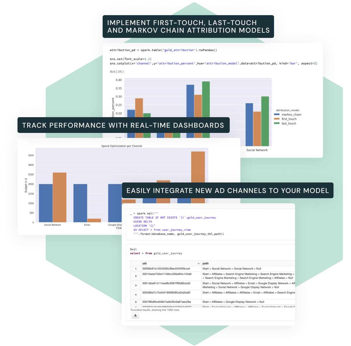 measure-ad-effectiveness-with-multi-touch-attribution-ui-hex-1