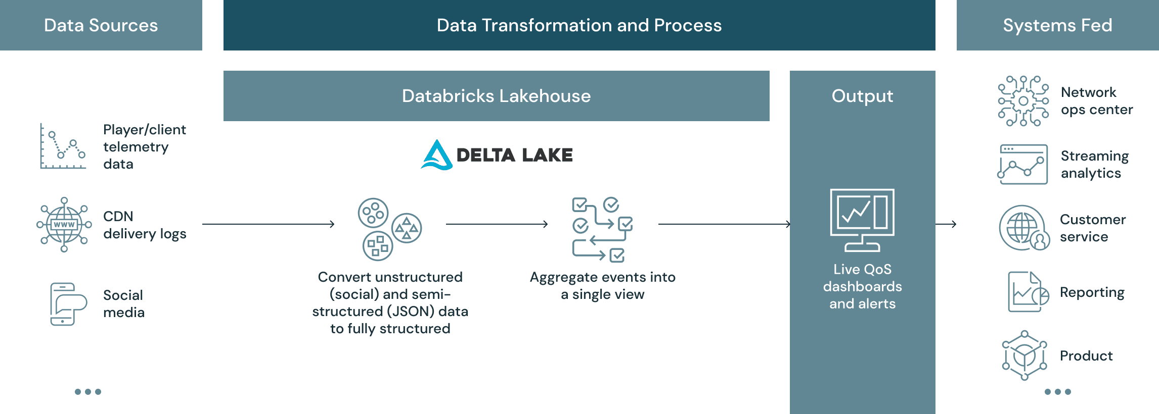 Reference Architecture