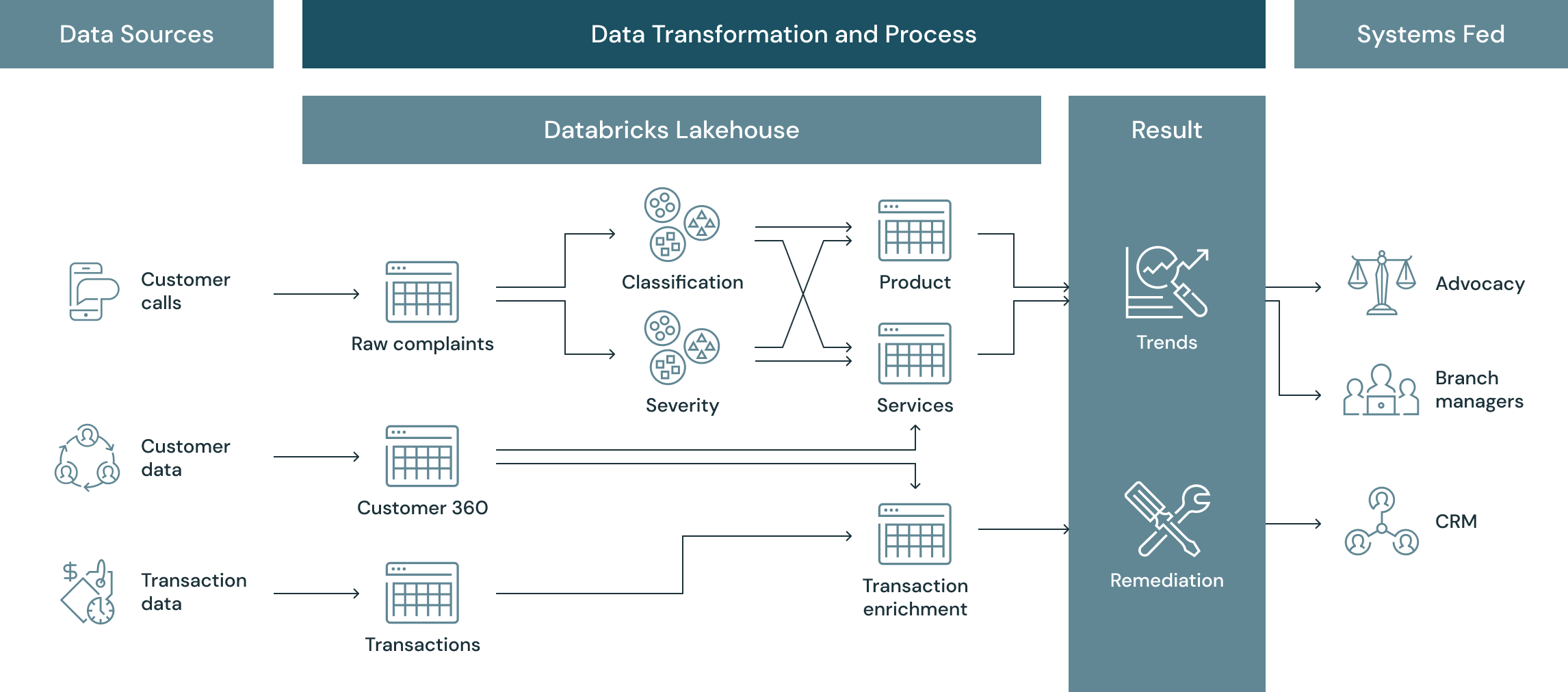 reputation-risk-diagram.png