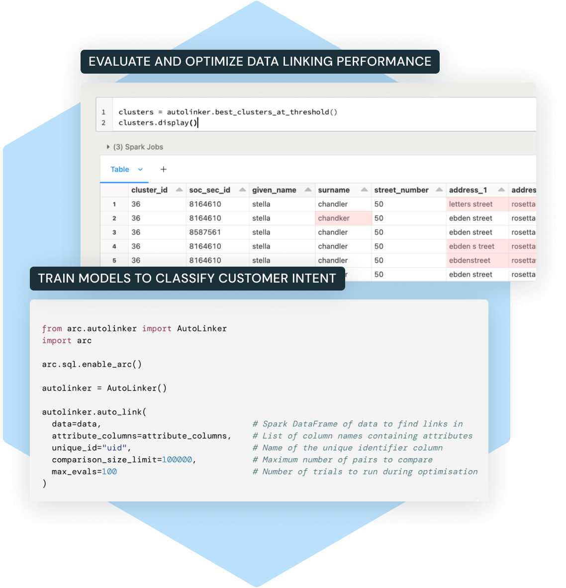 automated record linking graphic