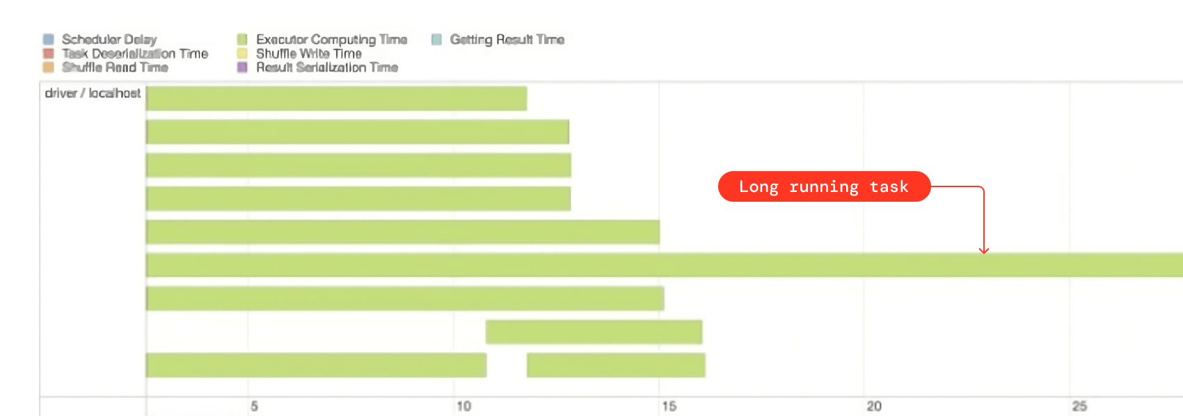 Data Skewness