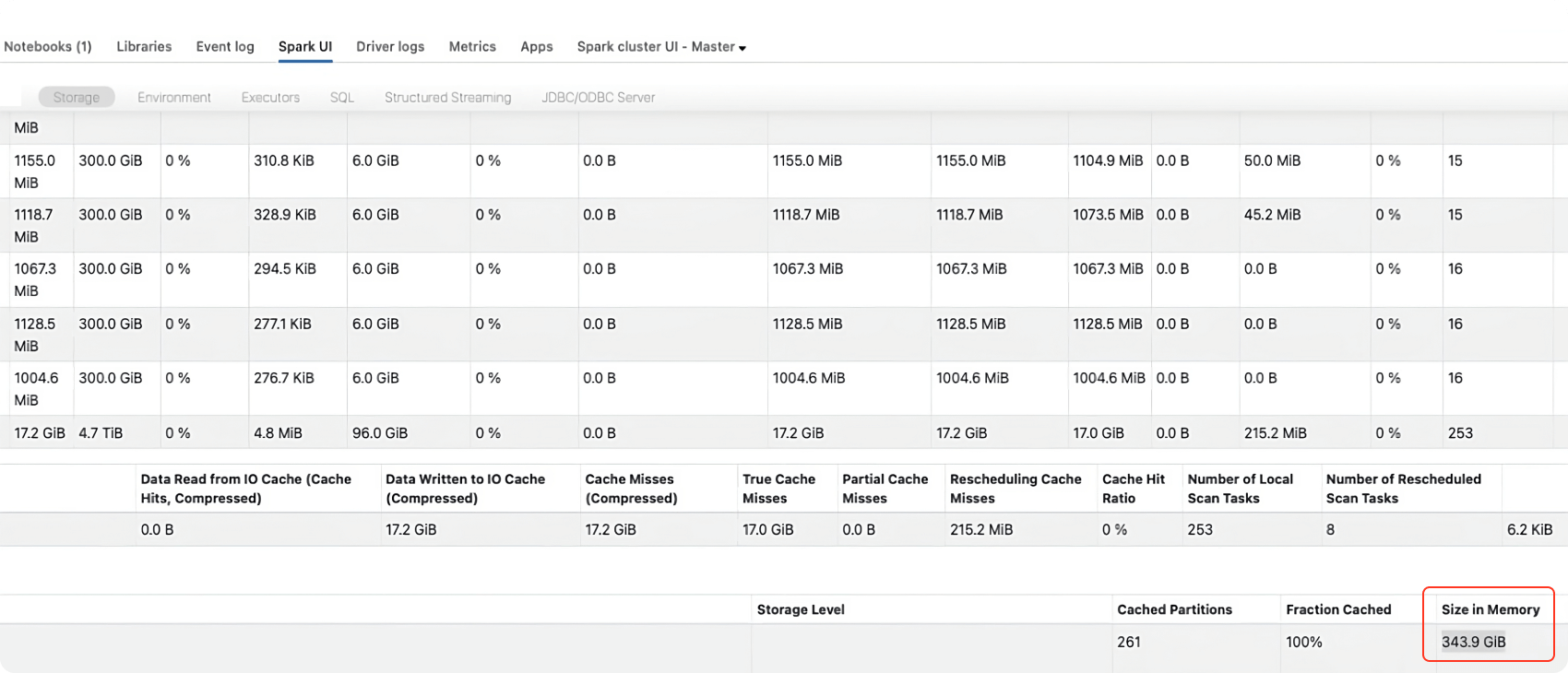 Data Spilling