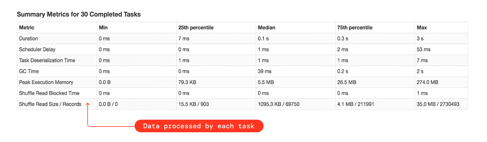 Data Spilling