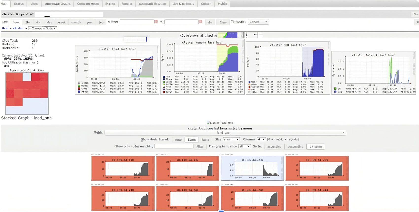 Databricks Cluster