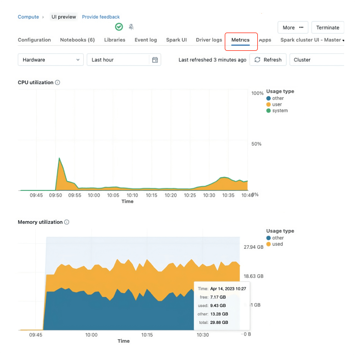 Databricks Cluster