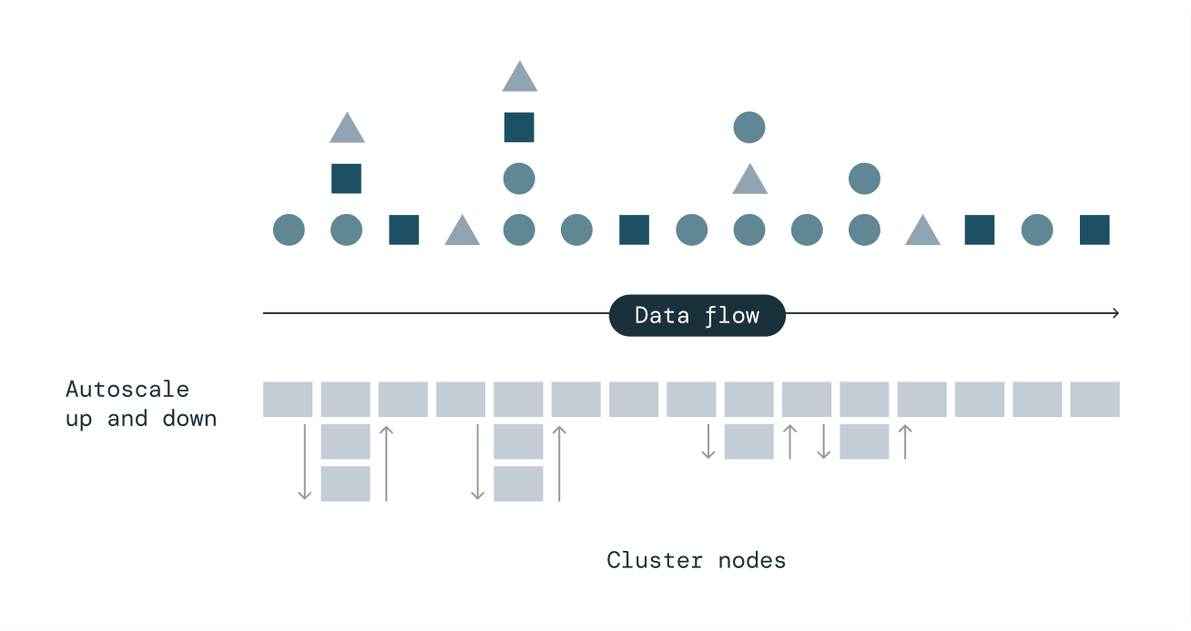 Delta Live Tables