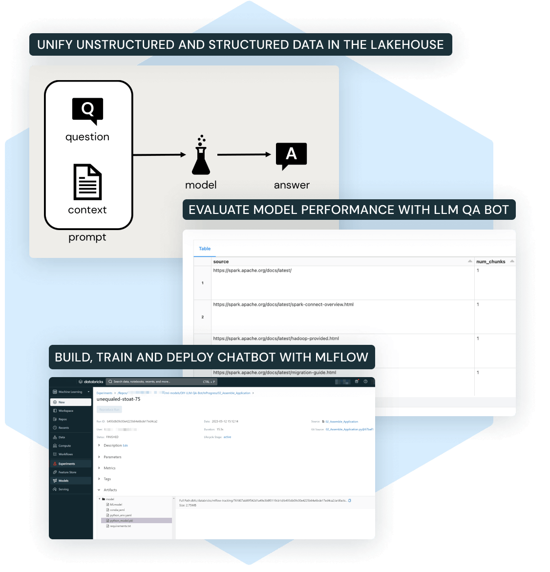 LLMS for customer service and support